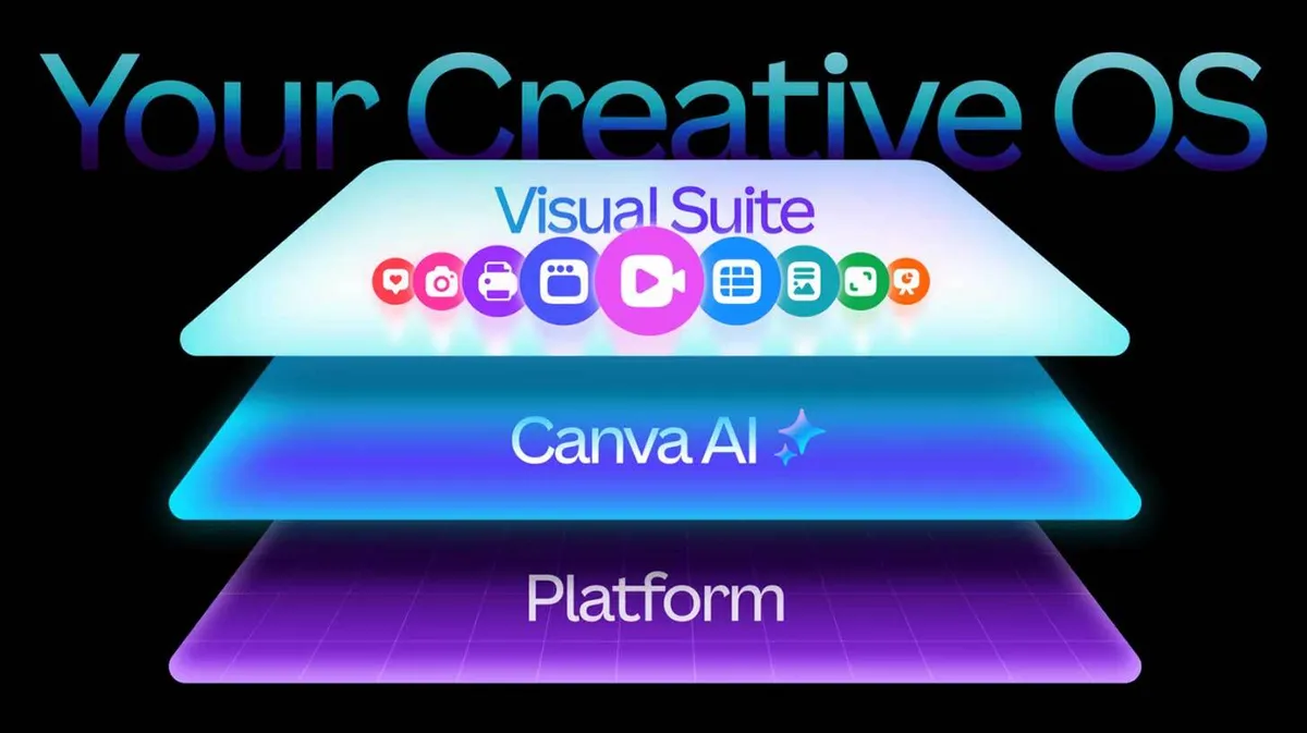 Kolmekihiline graafiline kujundus tekstidega 'Visual Suite,' 'Canva AI' ja 'Platform,' mille taustal on must värv. Ülemine kiht sisaldab värvikat ikoonide rida.