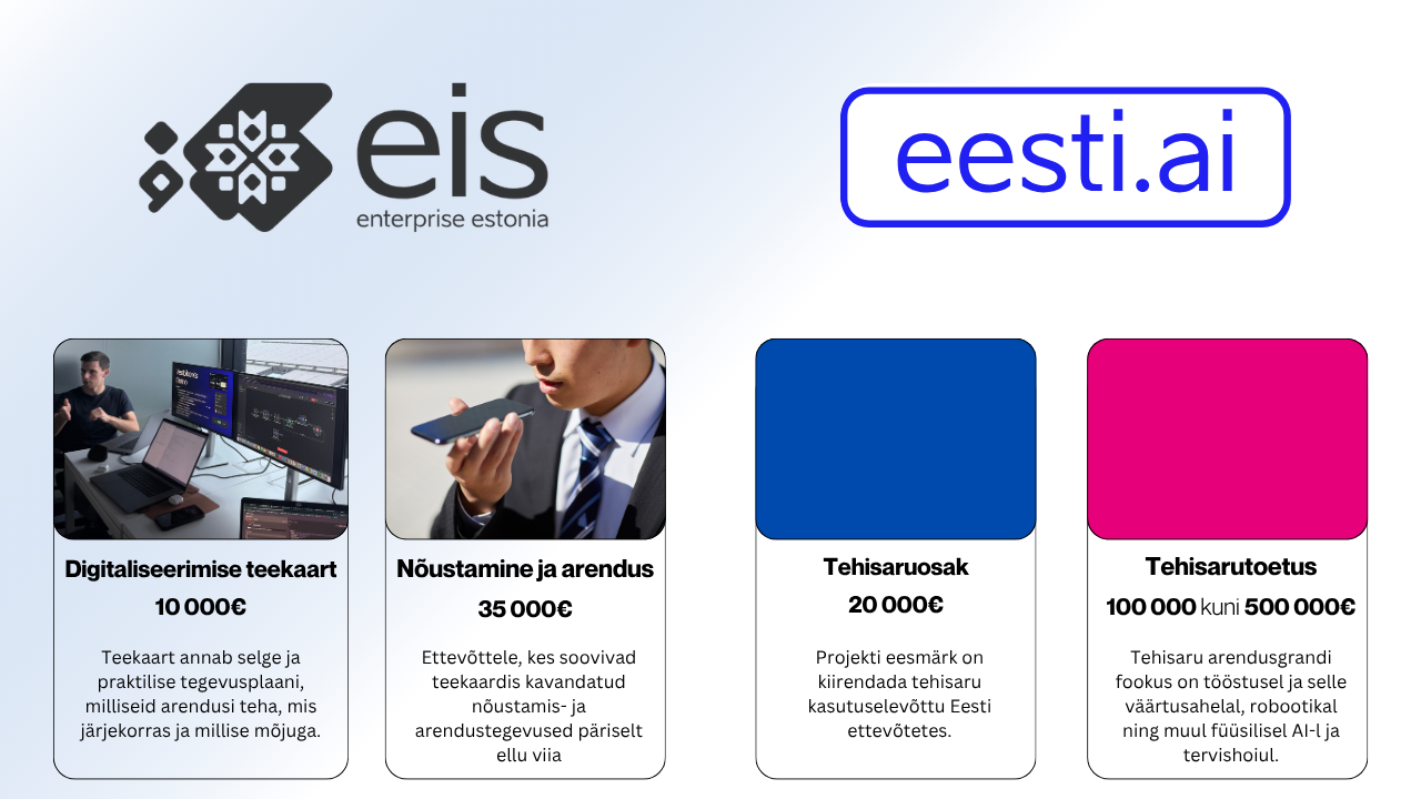 Ülevaade Eesti AI-toetustest: EIS-i ja Eesti.ai logod ning neli toetusliiki — digitaliseerimise teekaart 10 000 €, nõustamine ja arendus 35 000 €, tehisarvosak 20 000 € ning tehisarutoetus 100 000–500 000 €.